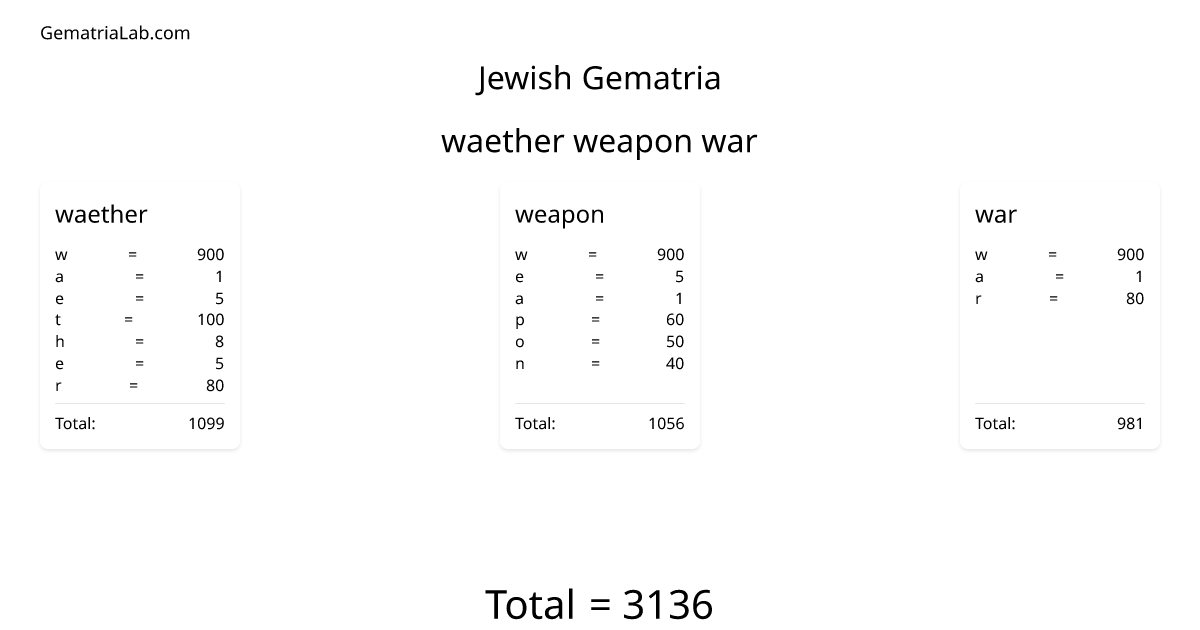waether weapon war in jewish Gematria